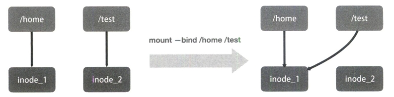 mount